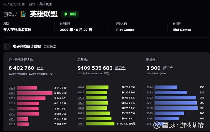 亚洲邀请赛:DK战队零封GAM,GAM曾爆冷击败JDG的背后原因解析