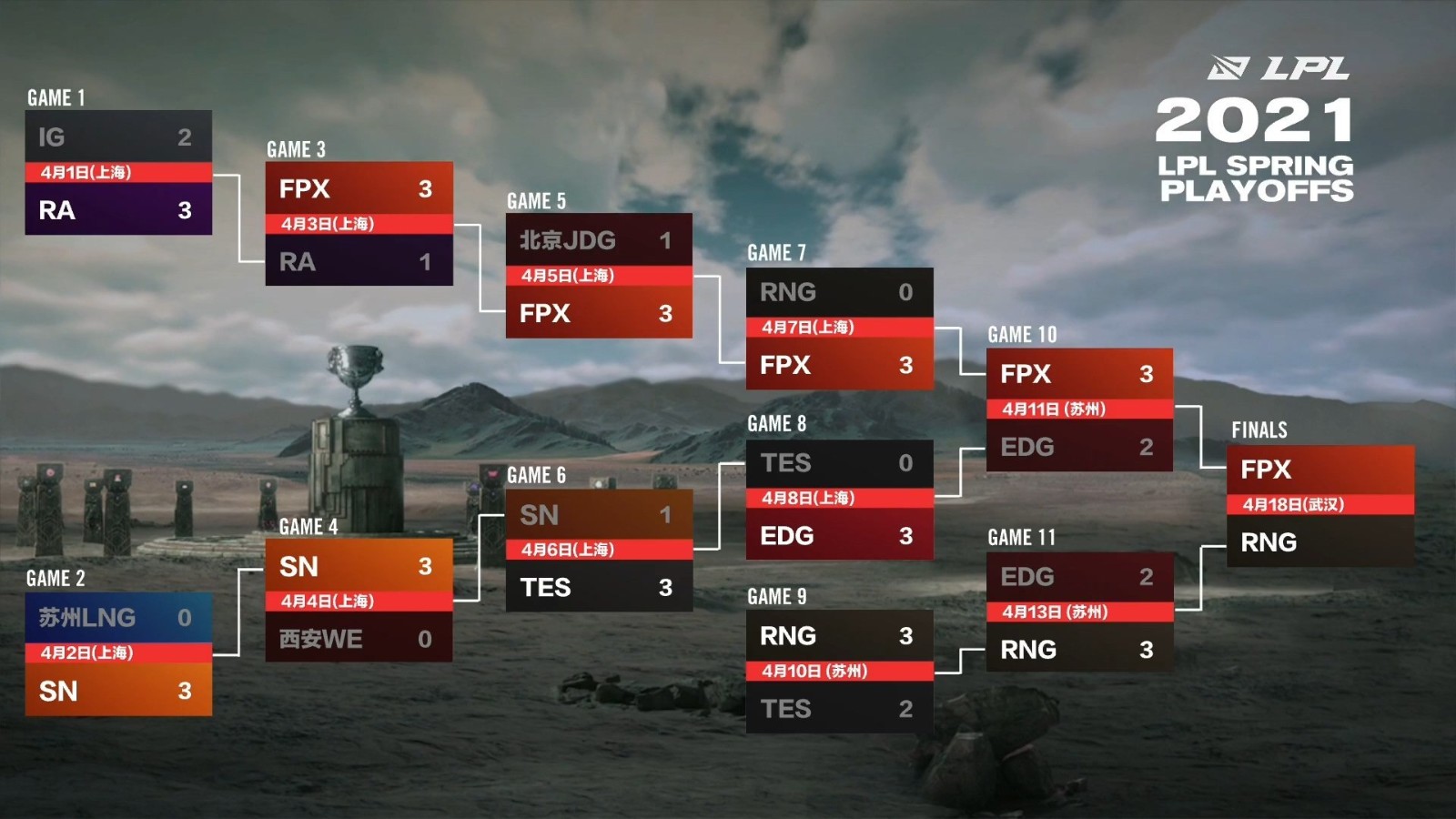 运动竞技新篇章:ZNG战队战马能量杯电竞对决德寿宫夺冠